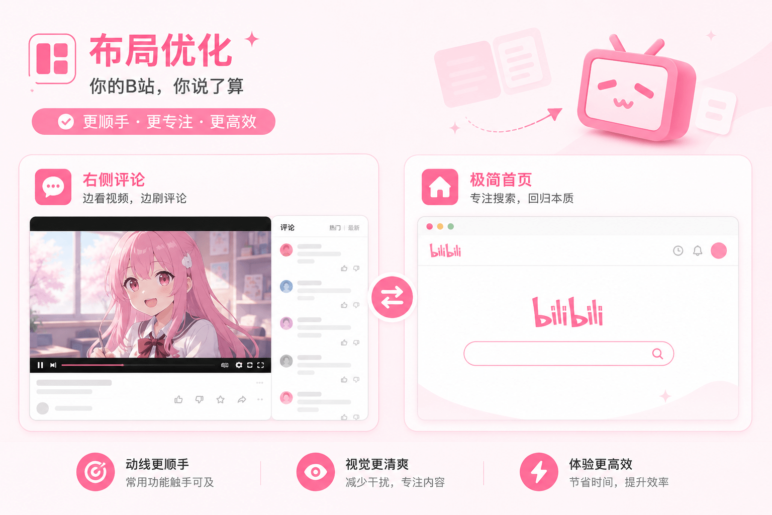 布局优化功能界面截图